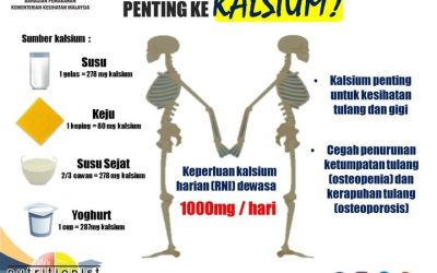 Penting Ke Kalsium?