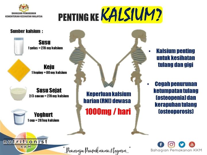 Penting Ke Kalsium?